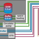 Schematic diagram of the heating solution incl. RECOIN innovation for Lausen.